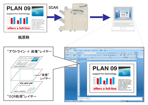 Scan to PowerPoint i̍ėp𑣐ij
